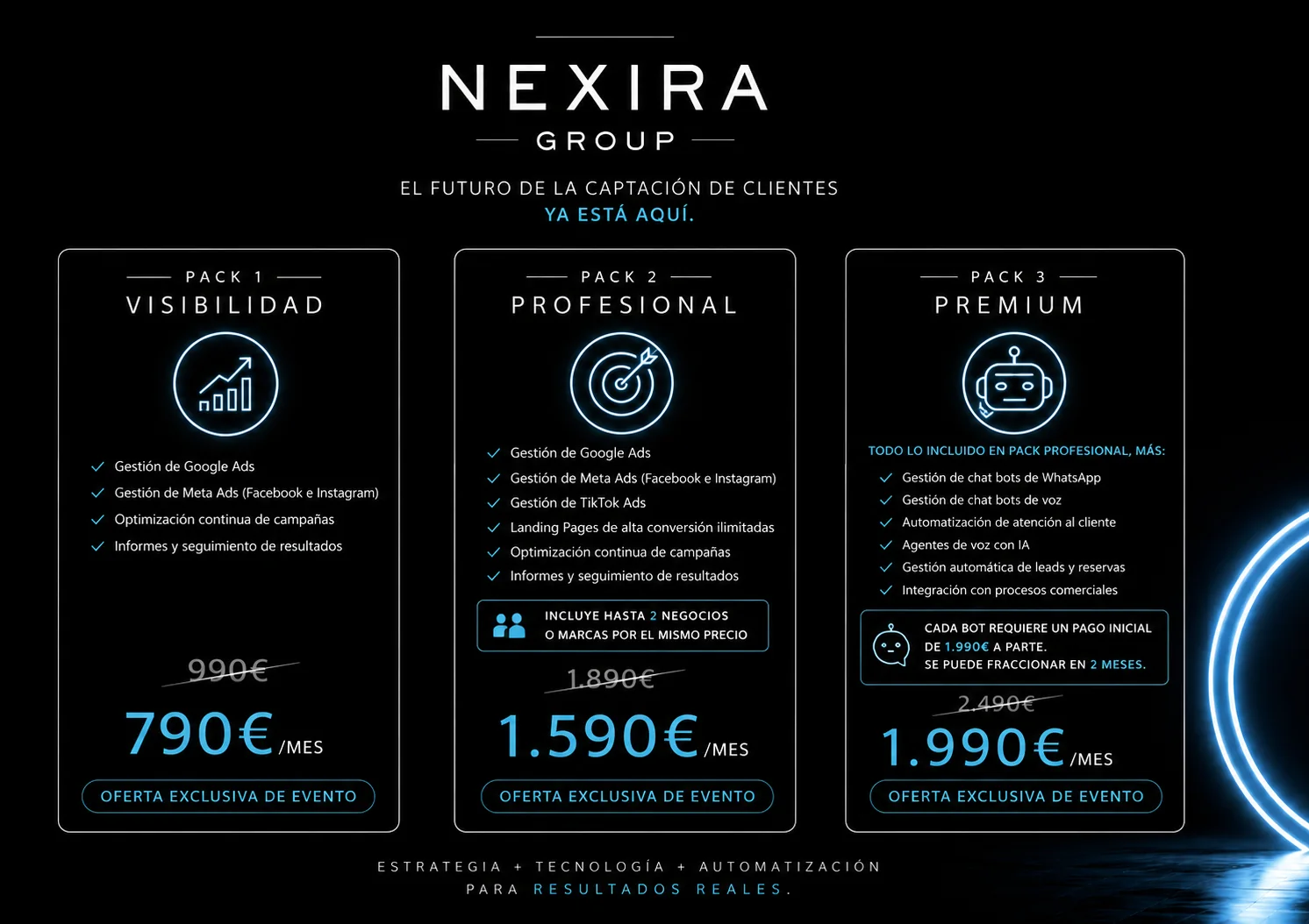 Comparativa visual de los paquetes Visibilidad, Profesional y Premium de Nexira Group